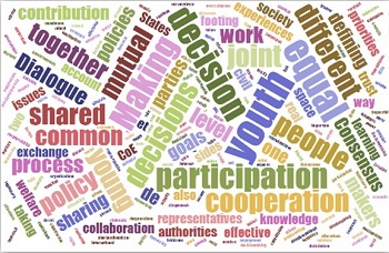 Wordcloud inluding words such as youth, decision, participation, cooperation, etc.