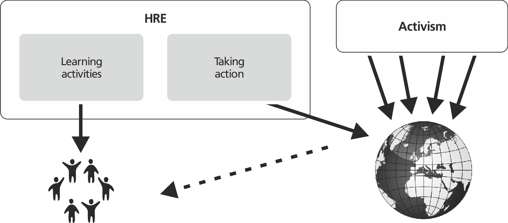 Image: The “target” in HRE and in activism