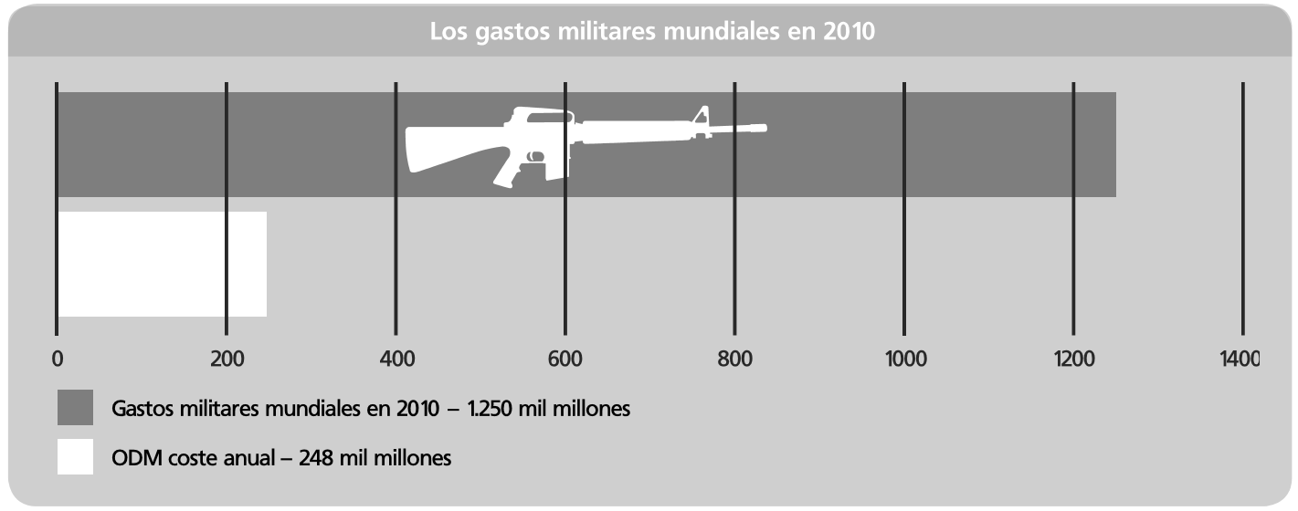 Decir definicion de cultura de paz