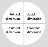 Citizenship And Participation