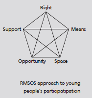 Image: RMSOS approach to young people's participatipation