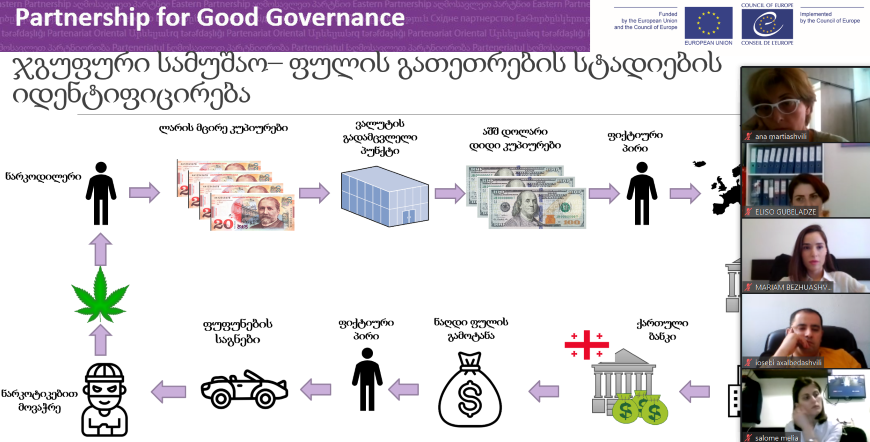 Georgian currency exchange bureaus trained to detect and prevent money laundering and terrorism financing in their daily business