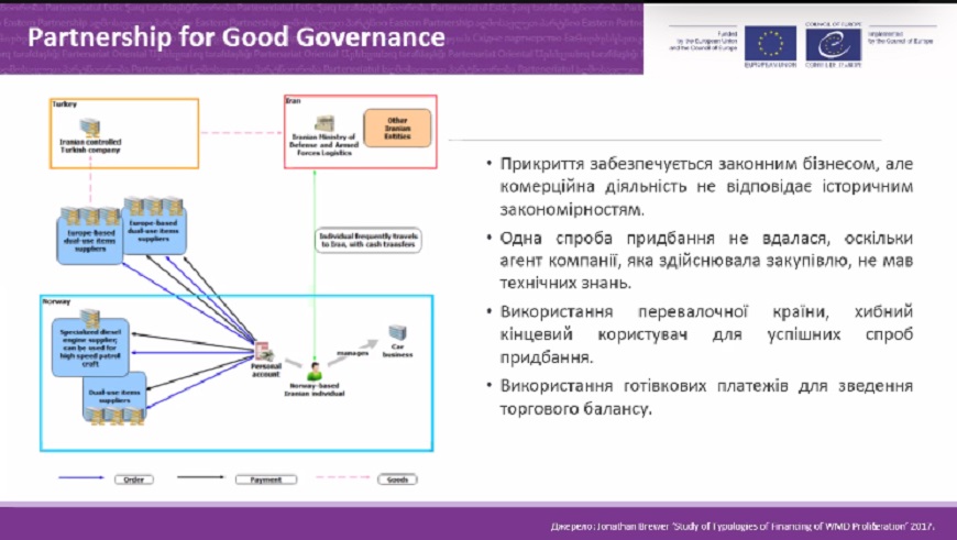 Raising Ukrainian awareness on proliferation financing