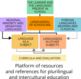 Language S Of Schooling