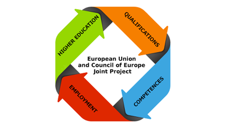 Strategic Development of Higher Education and Qualification Standards in Bosnia and Herzegovina (2013-2014)