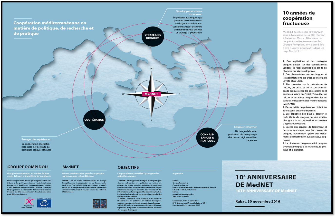 Mediterranean co-operation (MedNET)