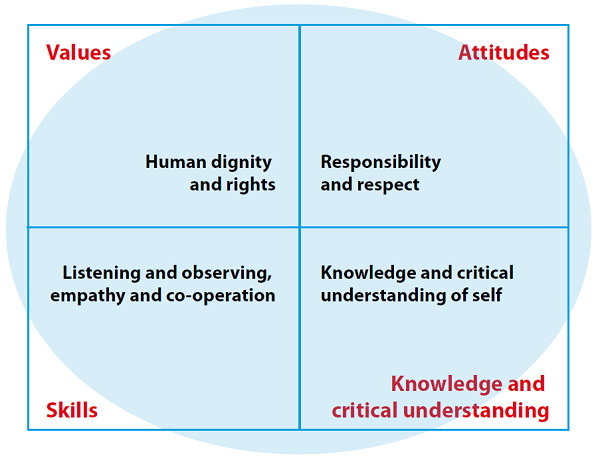 Ethics And Empathy