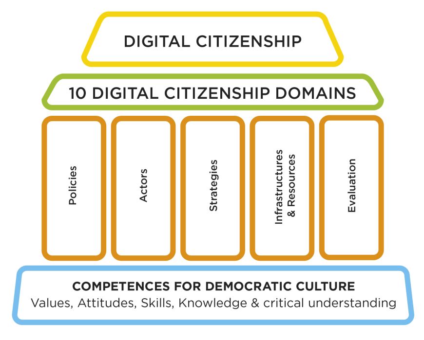 Democratic citizenship education definition