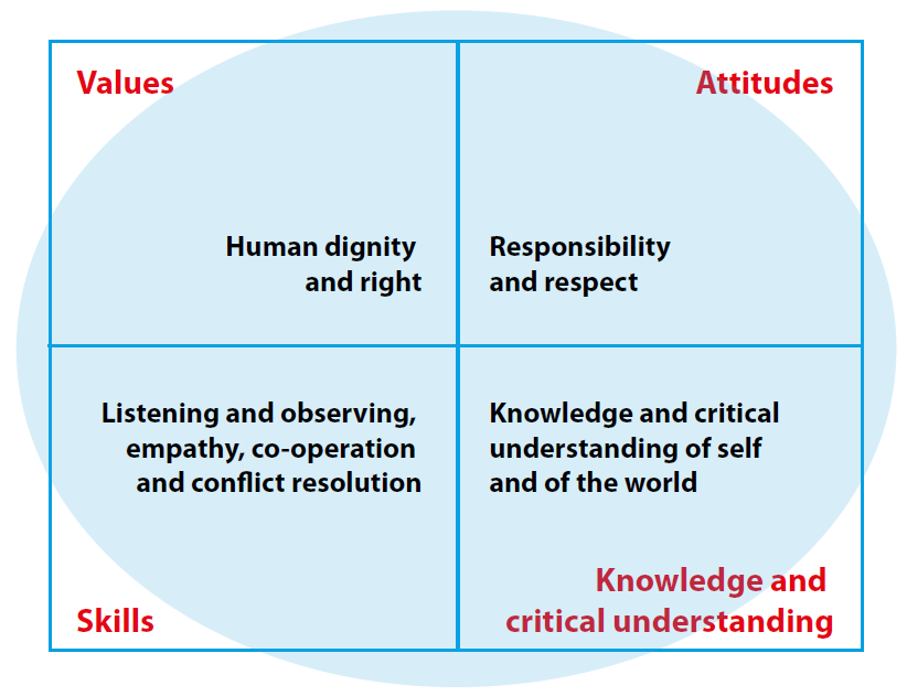 Rights and Responsibilities - Digital Citizenship Education (DCE)