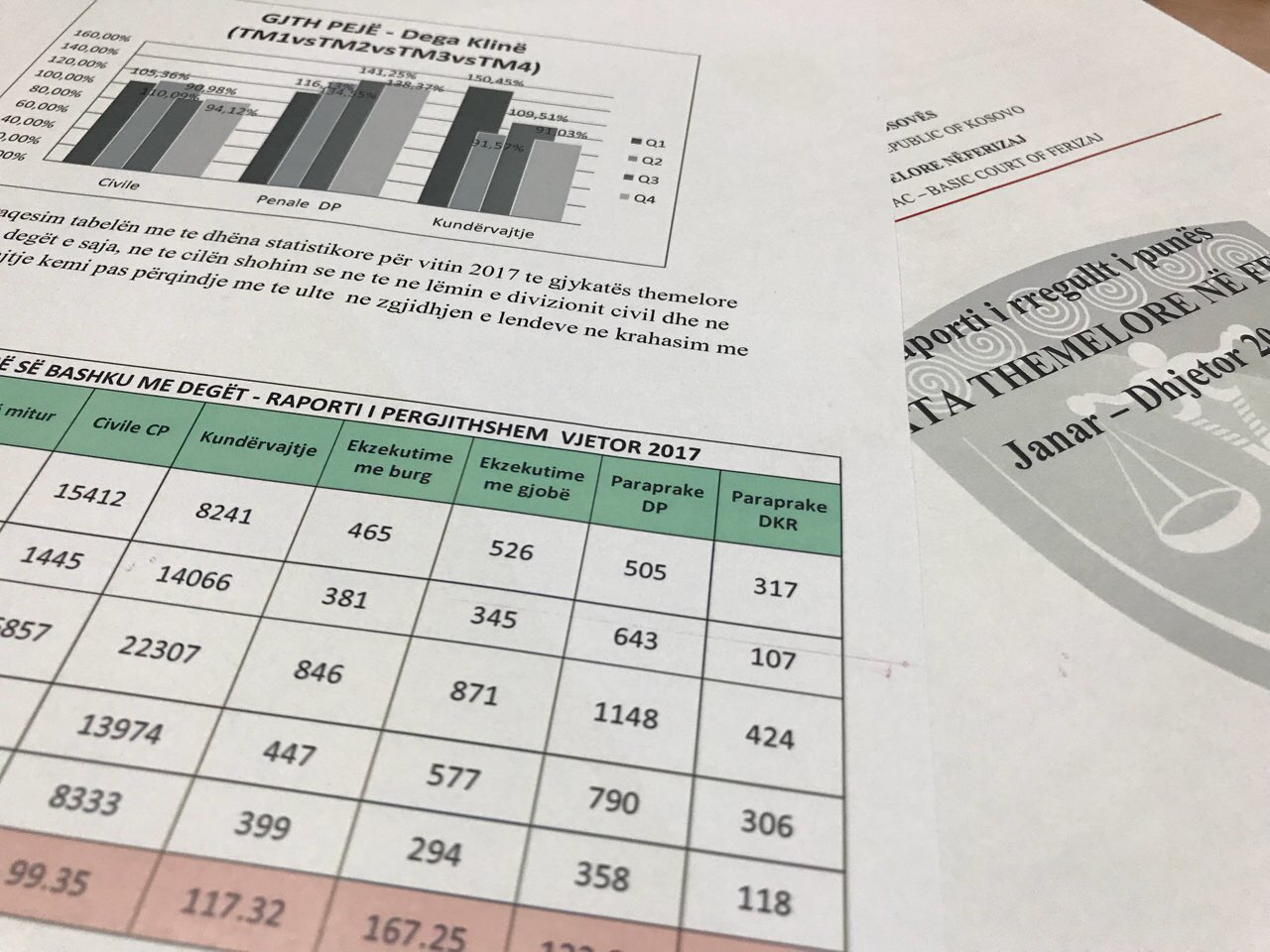 Court Presidents and the Kosovo Judicial Council are increasing their use of CEPEJ indicators in Kosovo*