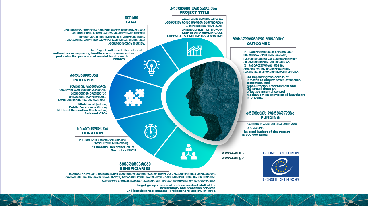 Council of Europe launches a new 600 000 Euro Project in Georgia