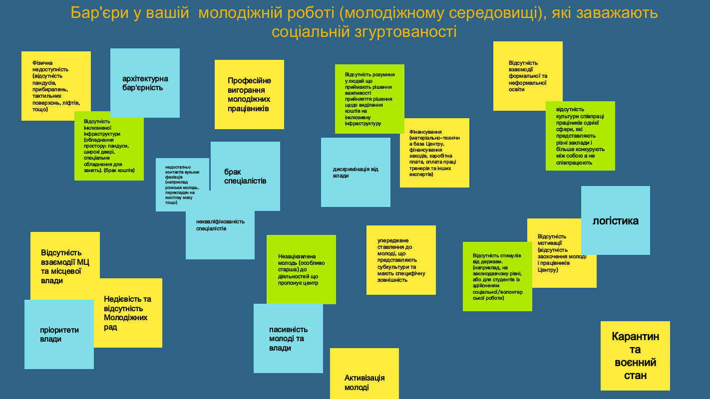 Молодіжні працівники та працівниці дослідили тему соціальної згуртованості та безбар’єрного середовища